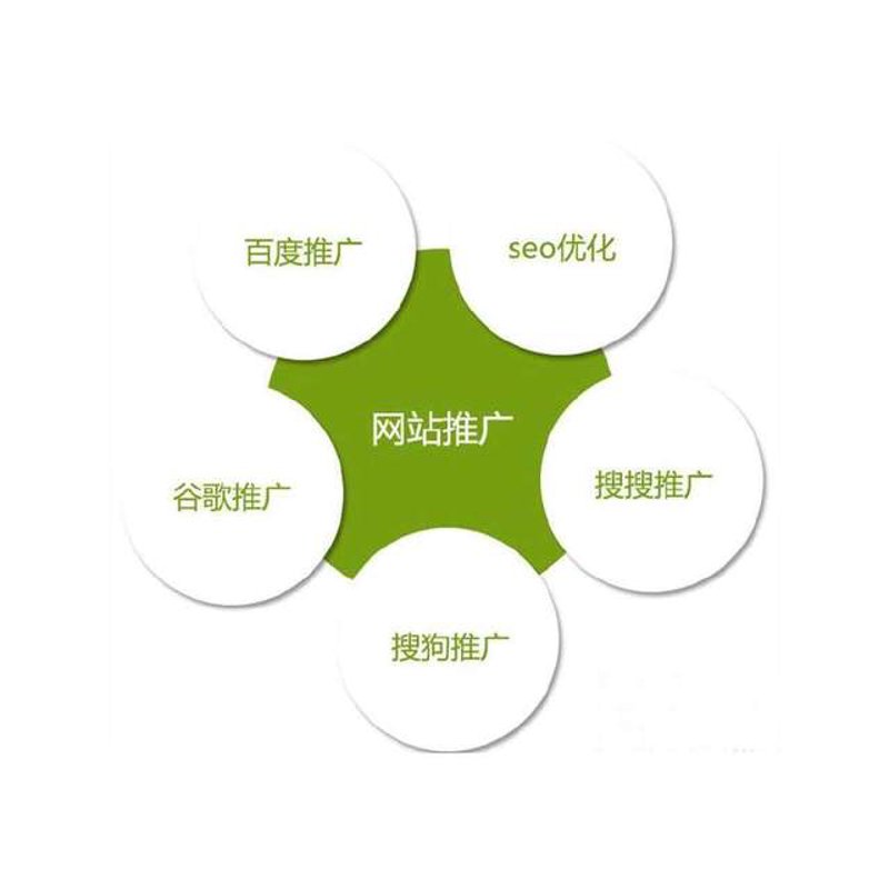 网络科技与安庆的发展