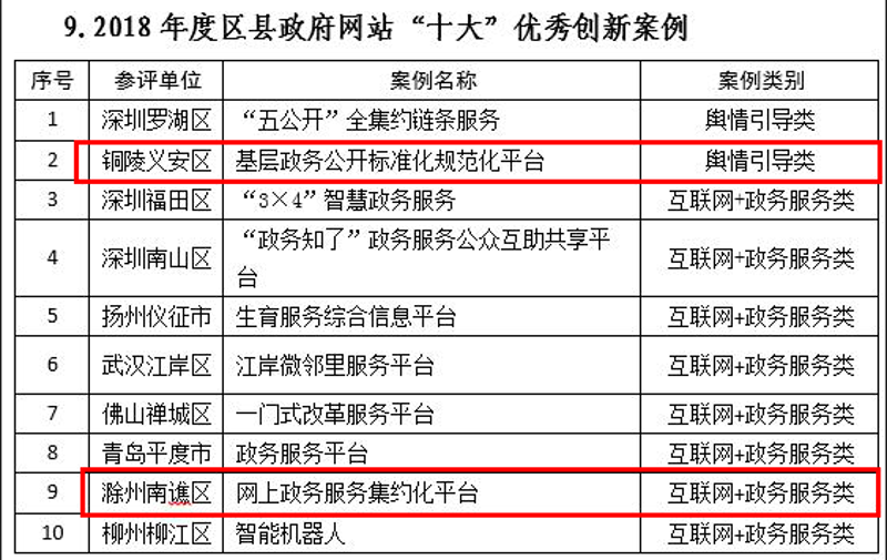 安庆网站建设：数字化转型的新契机